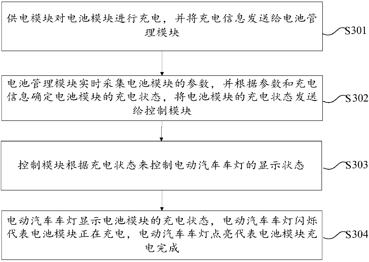 Electric vehicle charging state intelligent display system and method