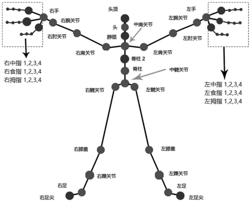 A virtual dance teaching method and system