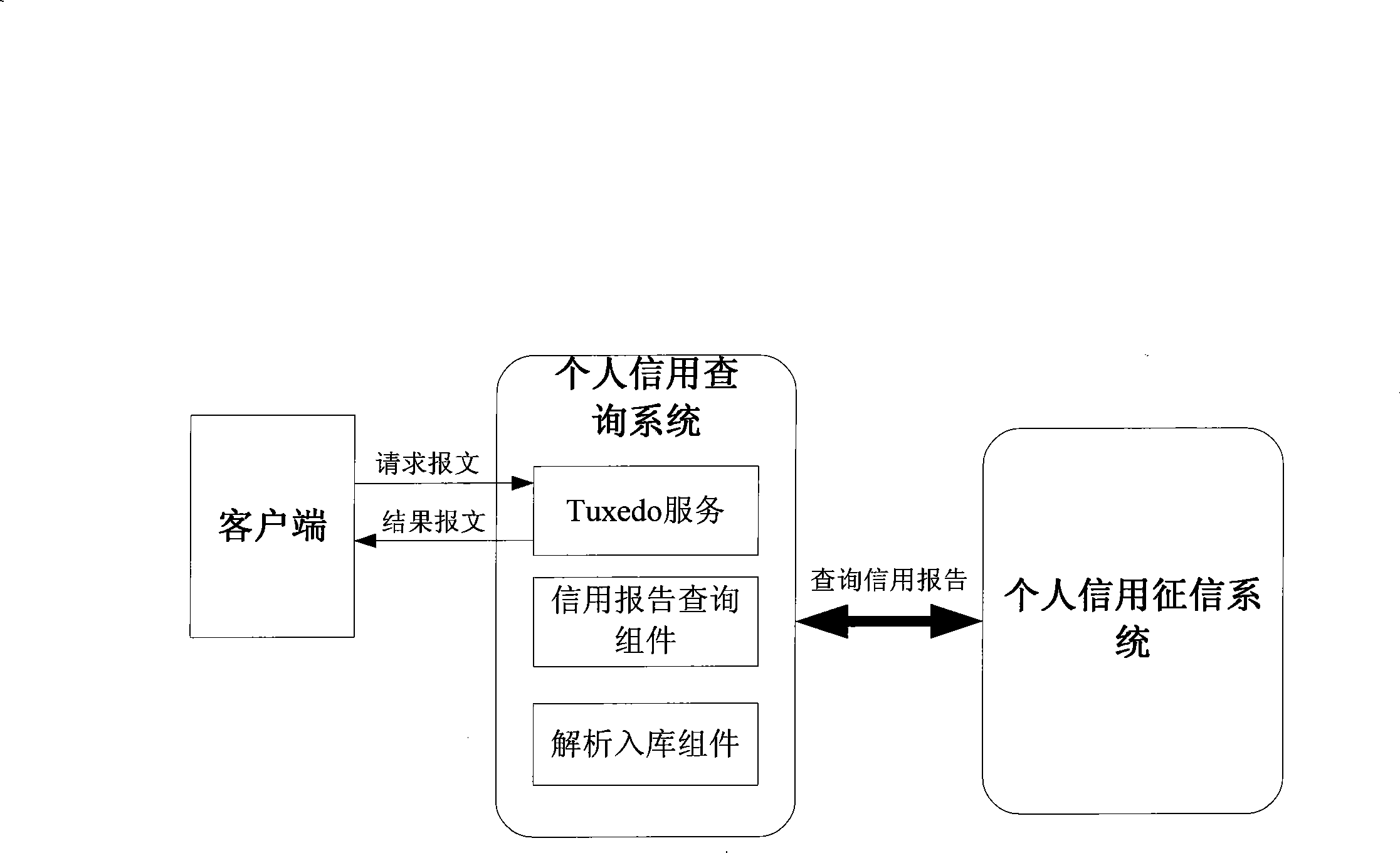 Method for enquiring personal credit information, system and personal credit enquiring system