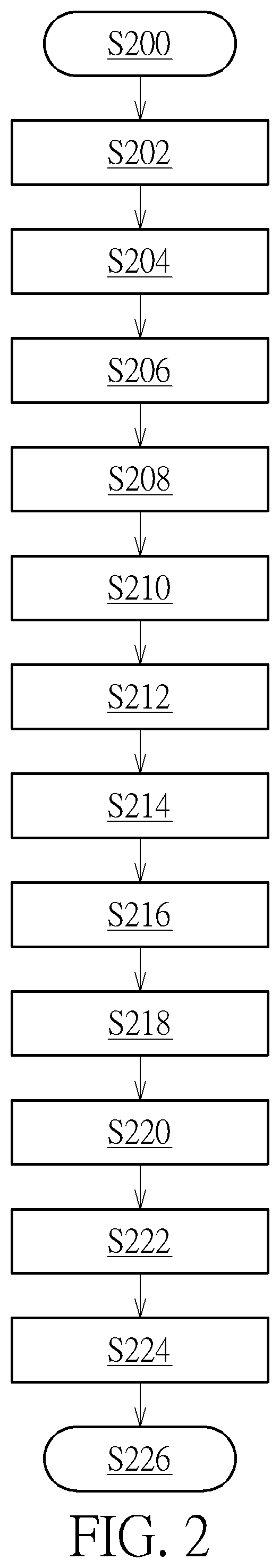 Signal Processing Circuit and Link Initialization Method Thereof