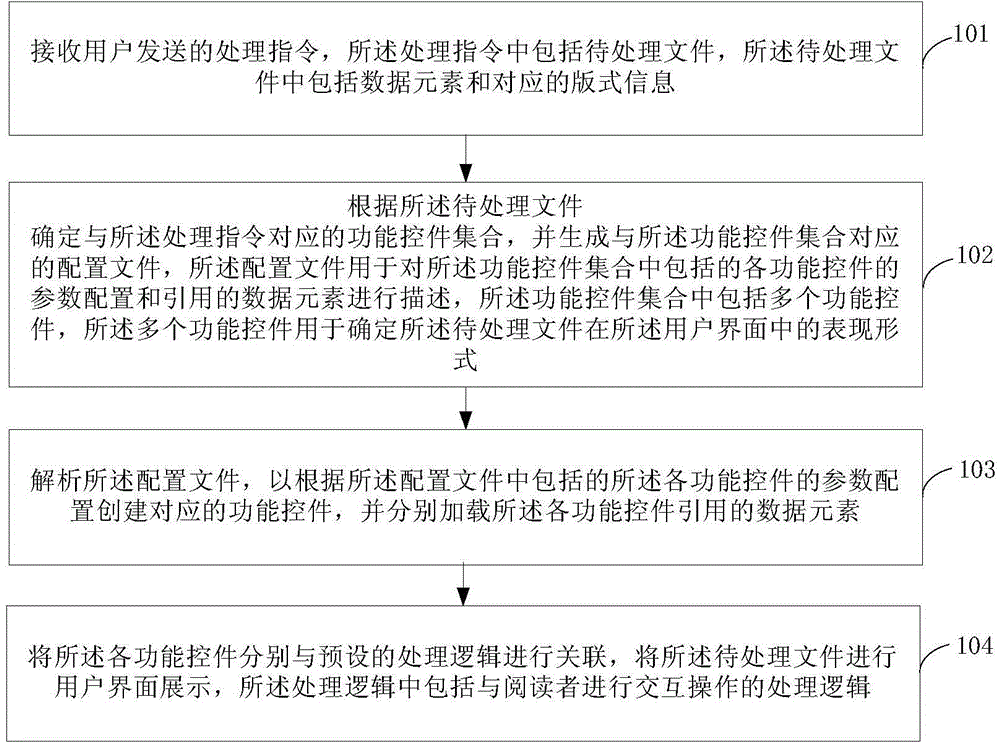 Processing method and apparatus of user interface