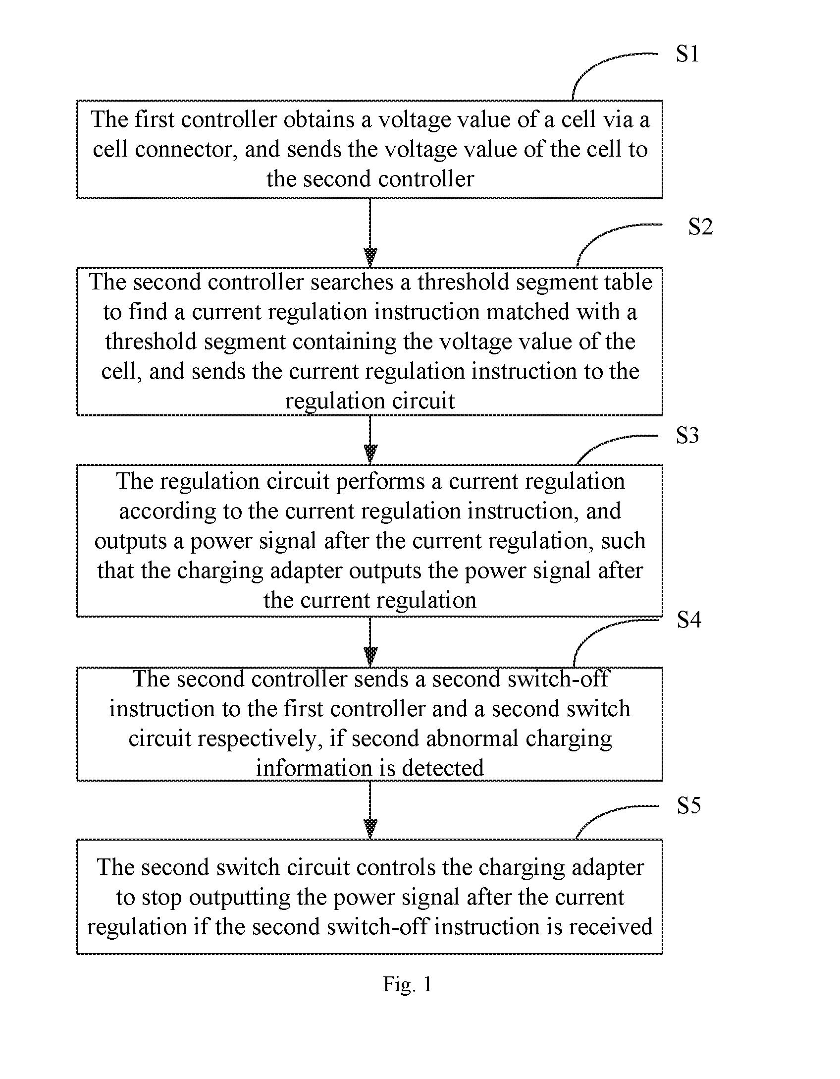 Quick-charging control method and system