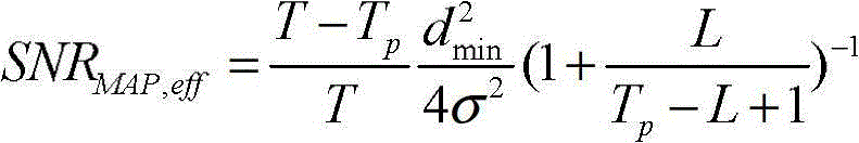 SC-FDE (single carrier with frequency-domain equalization) system based on MAP (maximum a posterior) equalization and construction method of pilot frequency structure therein