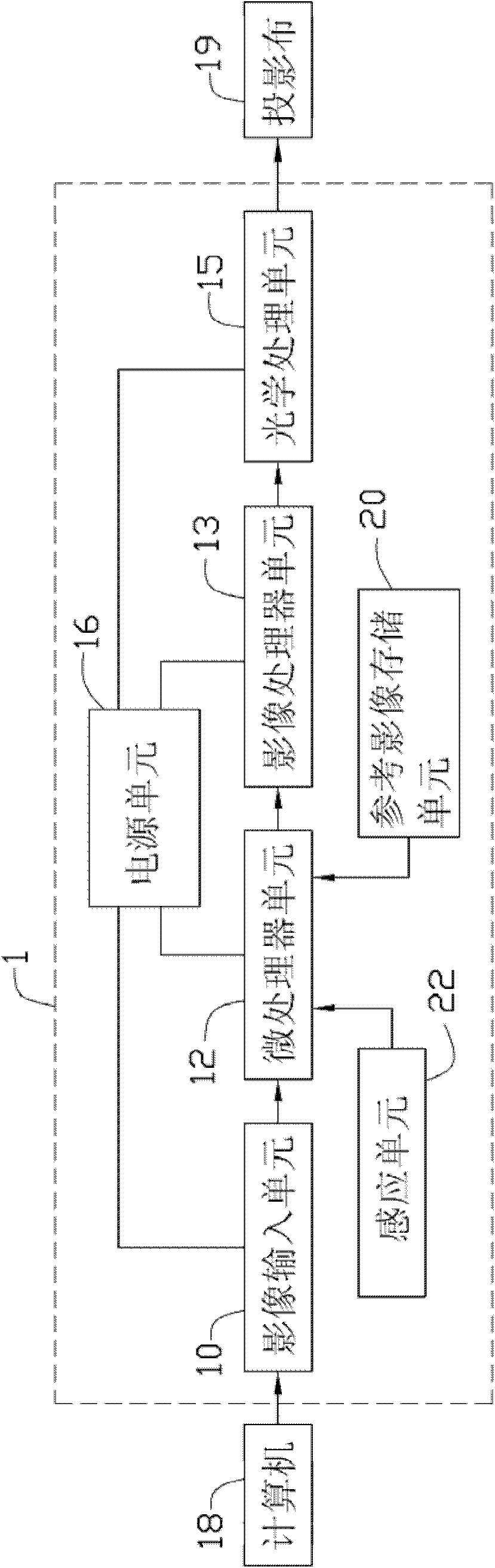 Projector, and correction device and correction method thereof