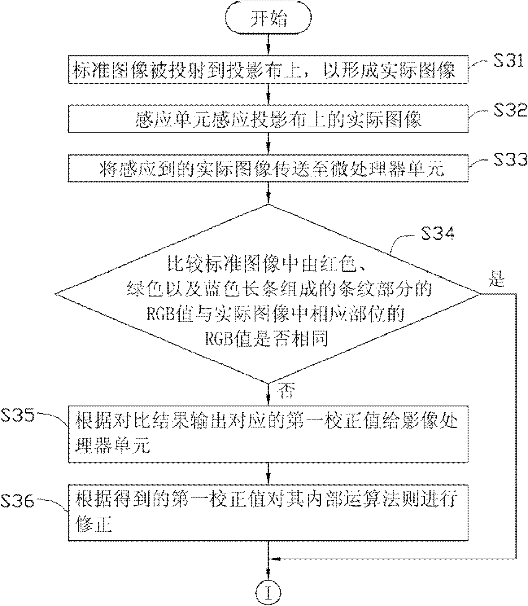 Projector, and correction device and correction method thereof