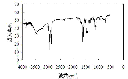 Preparation method of nonionic-anionic compound type surfactant and application thereof