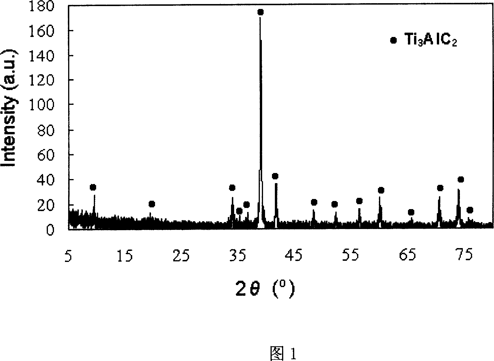 Atmospheric synthetic method for high purity titamum aluminum carbide ceramic powder