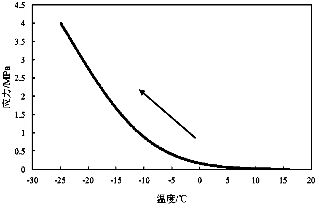 Measurement method of turning point of thermomechanical analysis curve based on Pearson correlation coefficient