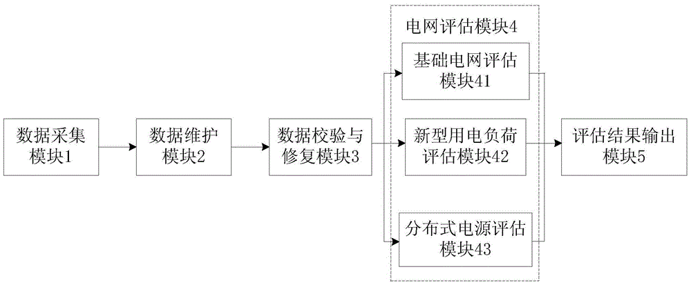 An Analysis and Evaluation System for Active Distribution Network