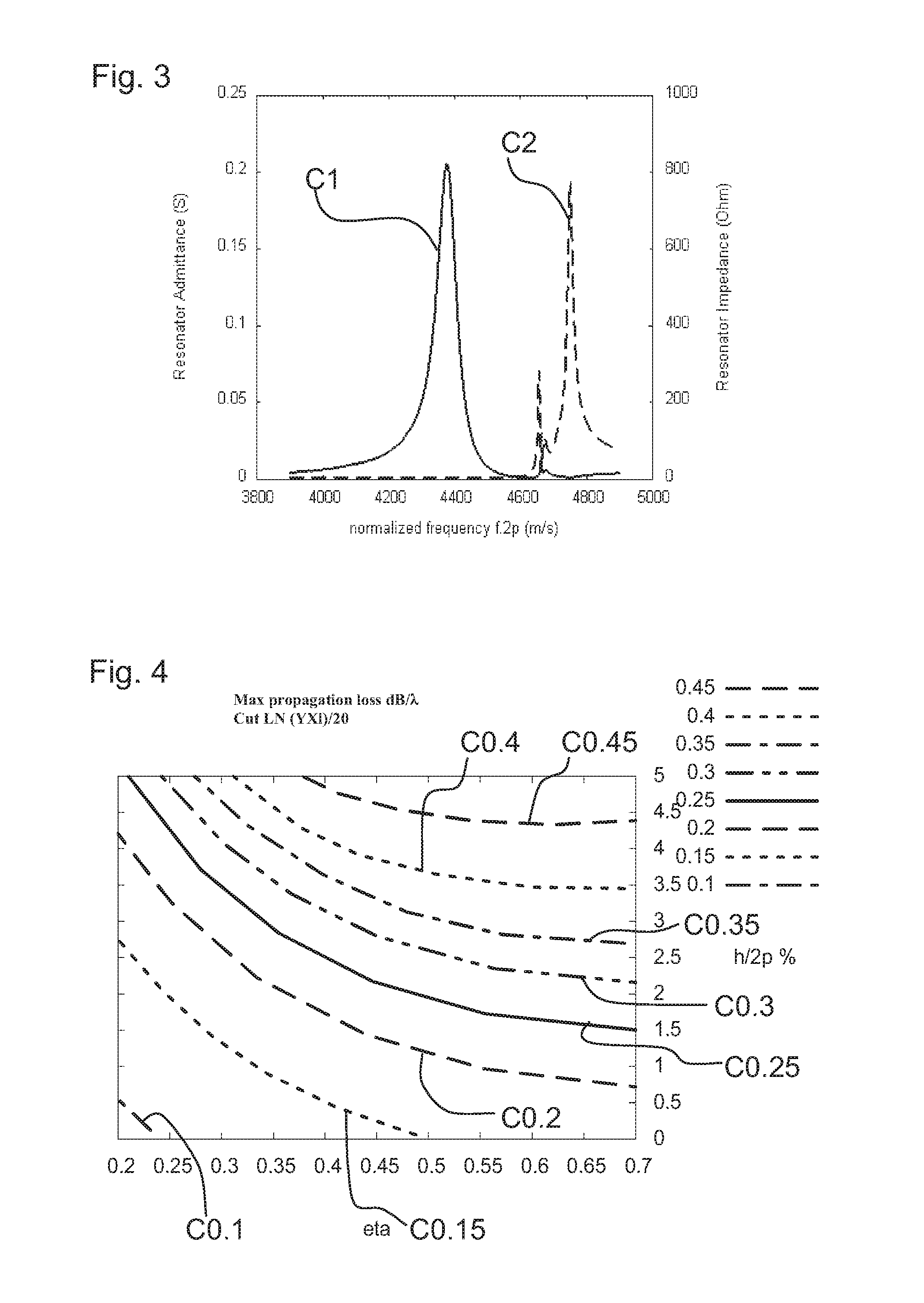 Surface acoustic wave filter on a lithium niobate substrate