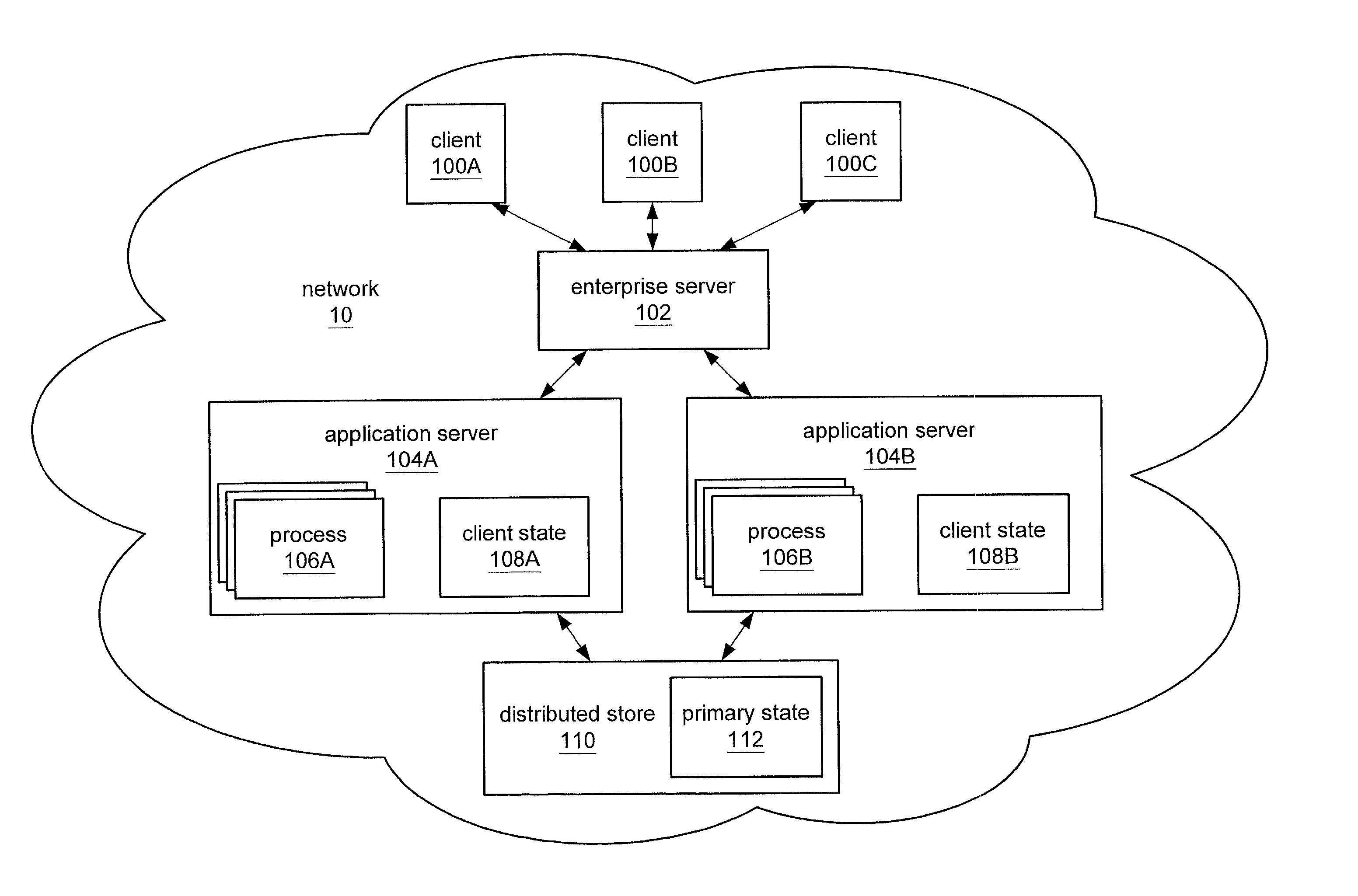 Object mutation determination for incremental state saves