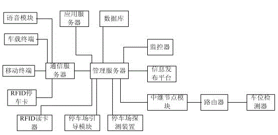 Parking lot real-time information networking management system