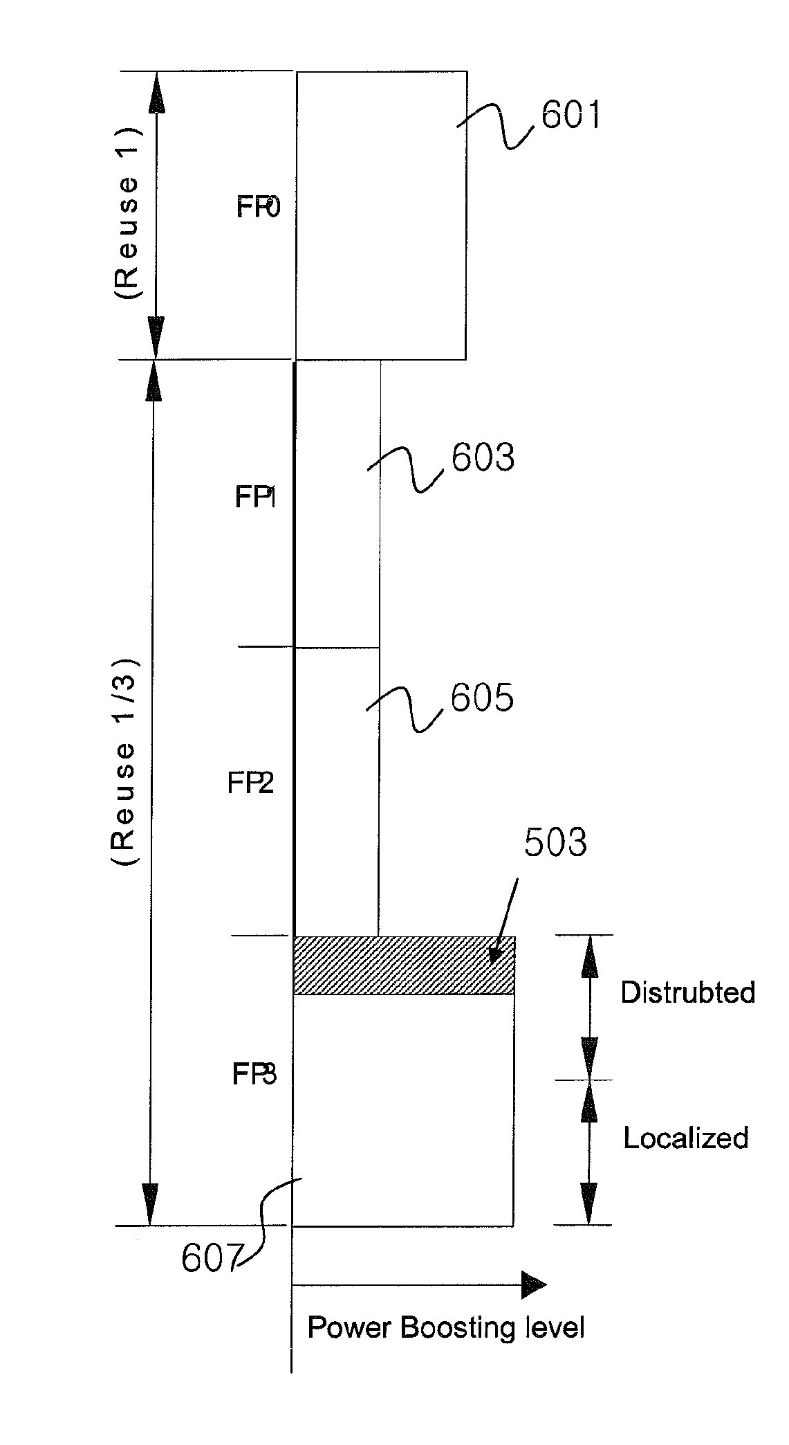 Apparatus and method for allocating downlink control channel