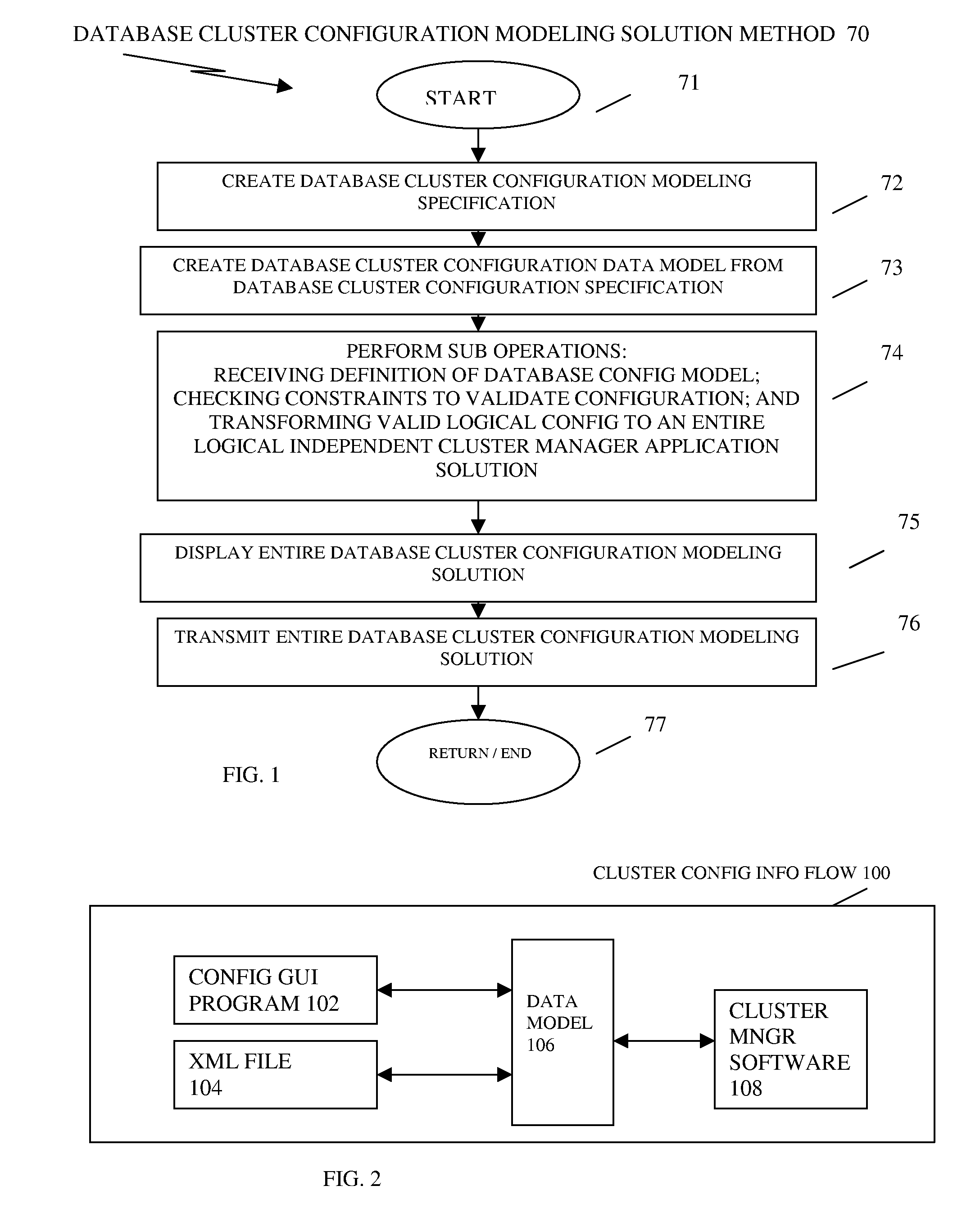 Systems, methods and computer products for database cluster modeling