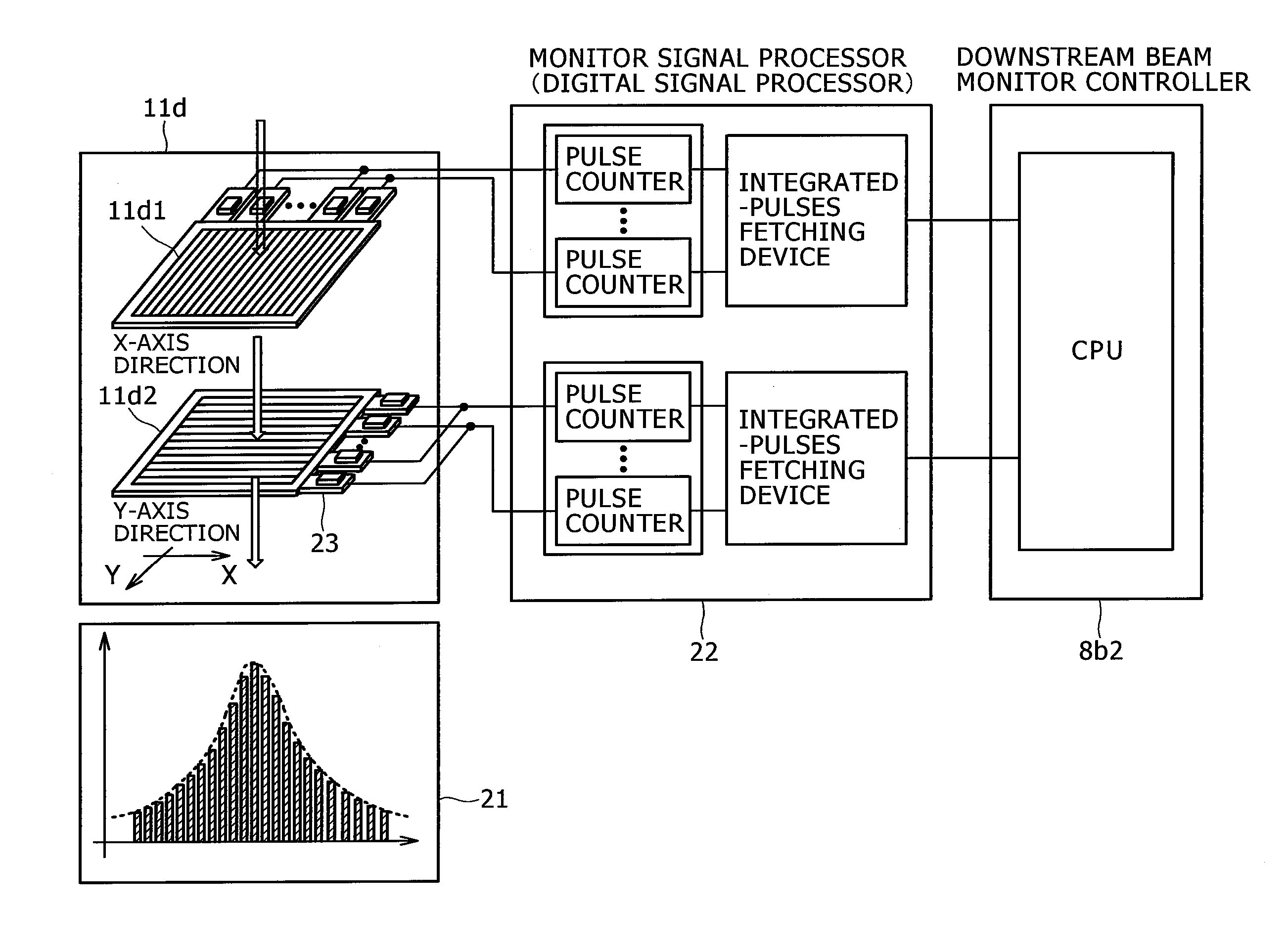 Beam monitor system and particle beam irradiation system