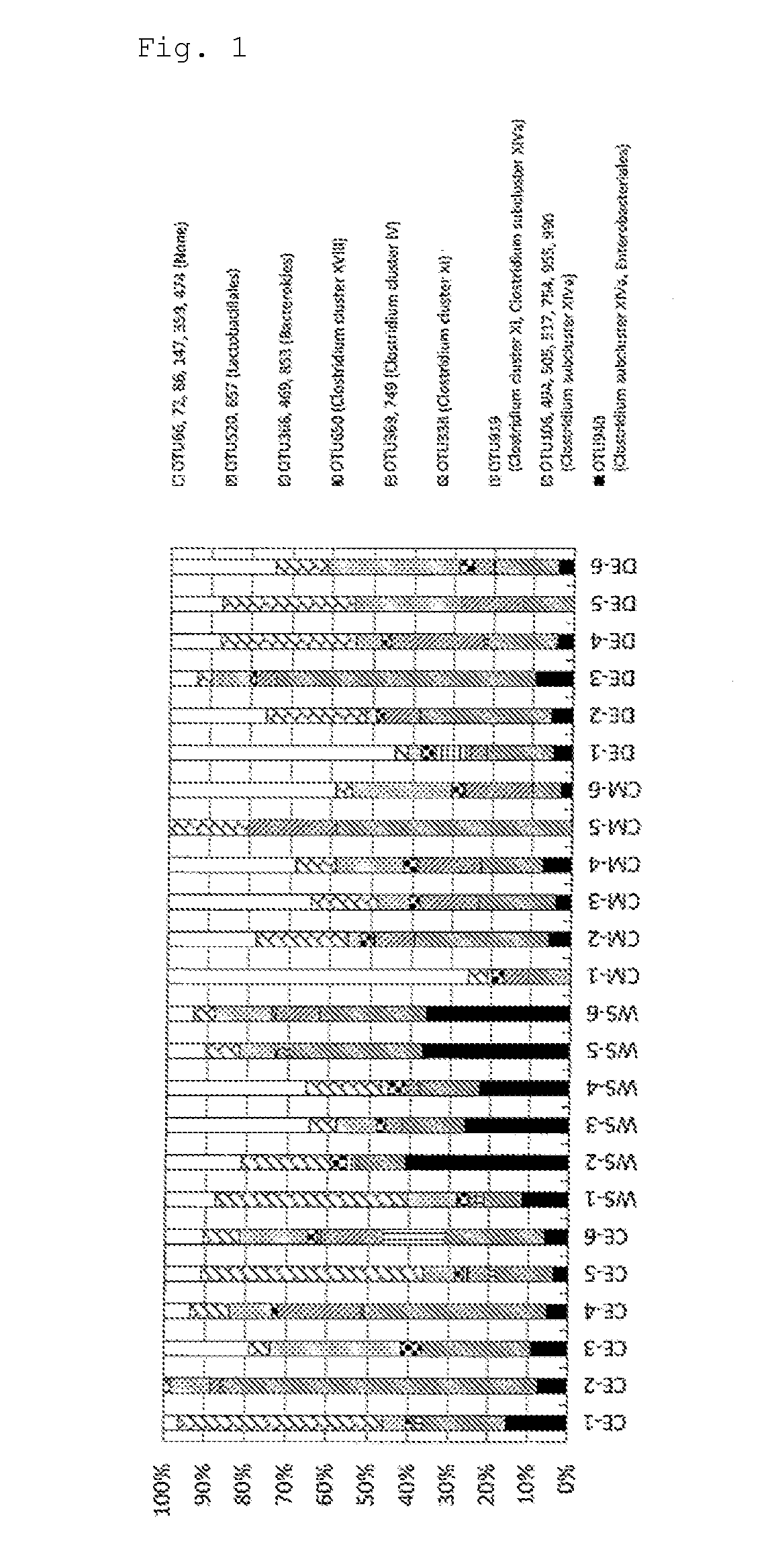 Nutritional composition