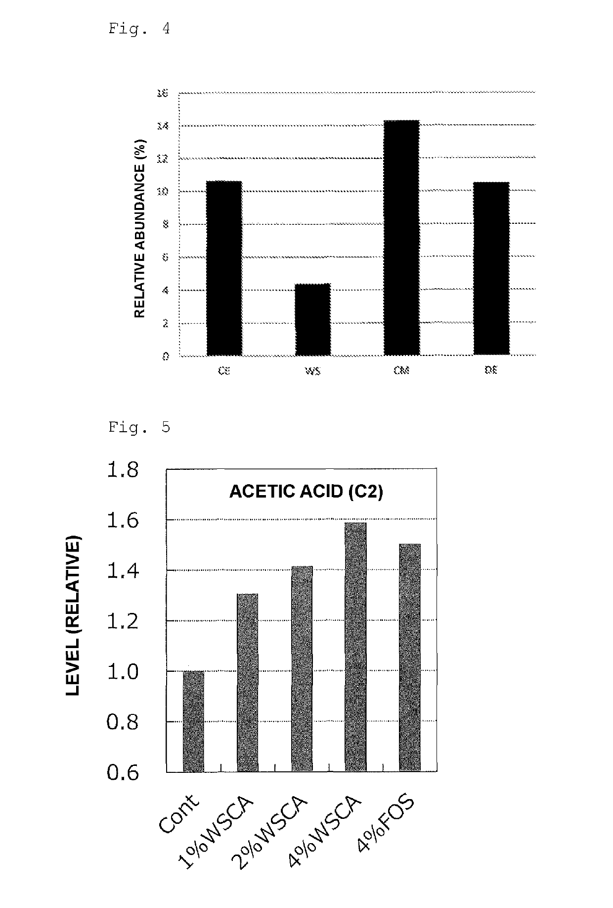 Nutritional composition