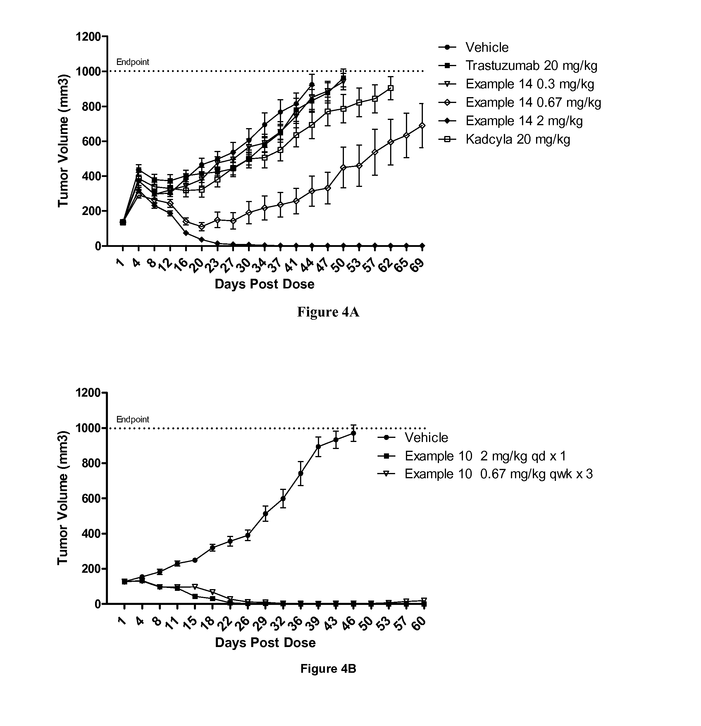 Protein-polymer-drug conjugates and methods of using same