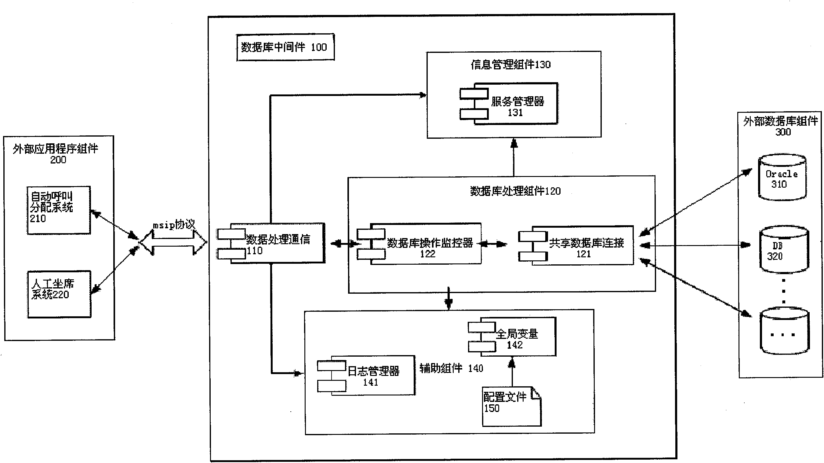 Database middleware system