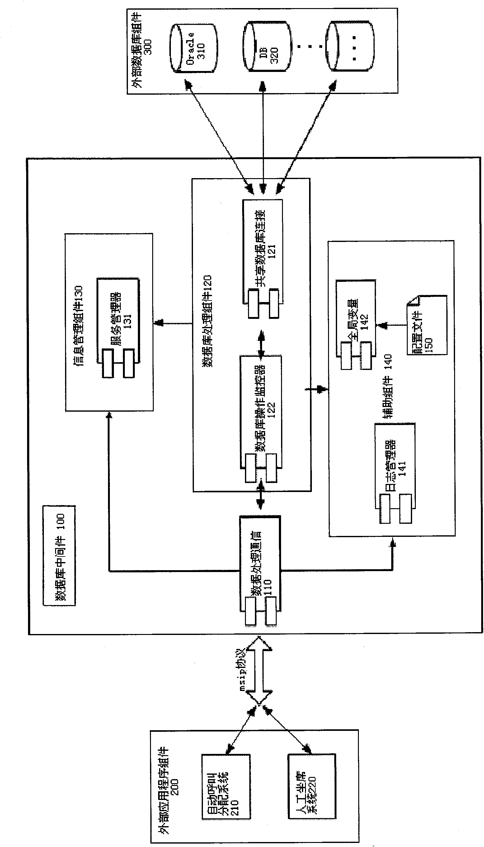 Database middleware system