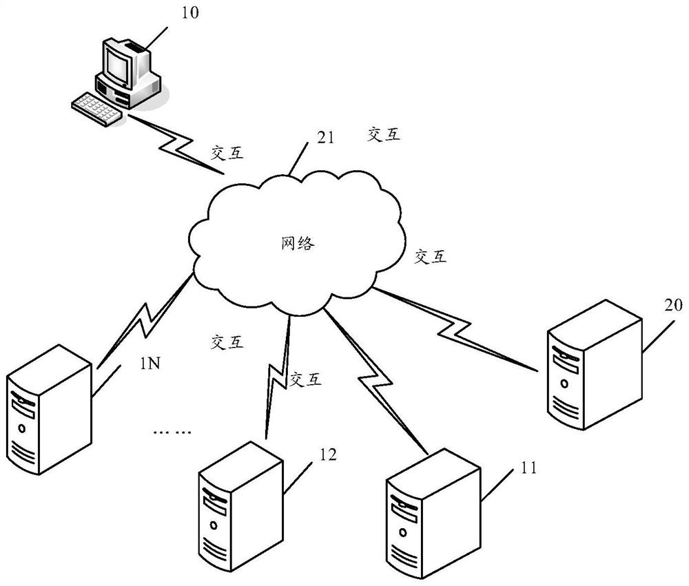 A feature retrieval method and device, storage medium and computer equipment