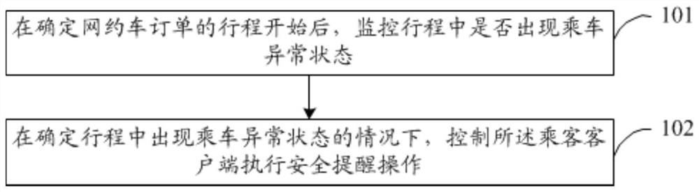 Riding safety reminding method and device, electronic equipment and storage medium