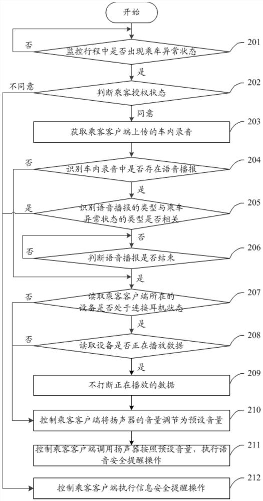 Riding safety reminding method and device, electronic equipment and storage medium