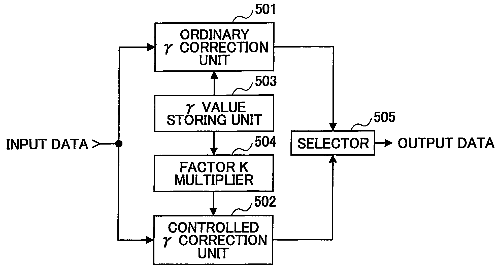 Image reproducing and forming apparatus, printer driver and data processing apparatus