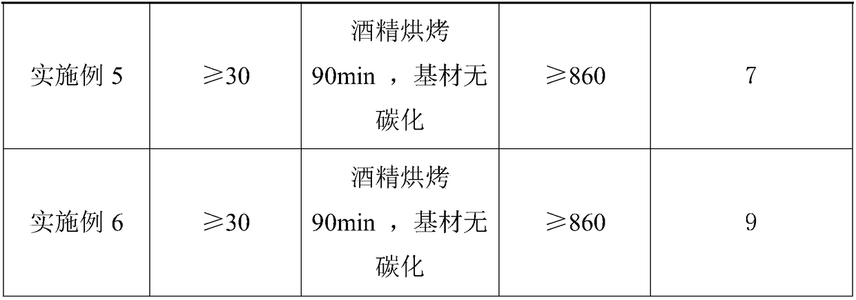 Fireproof coating for floor