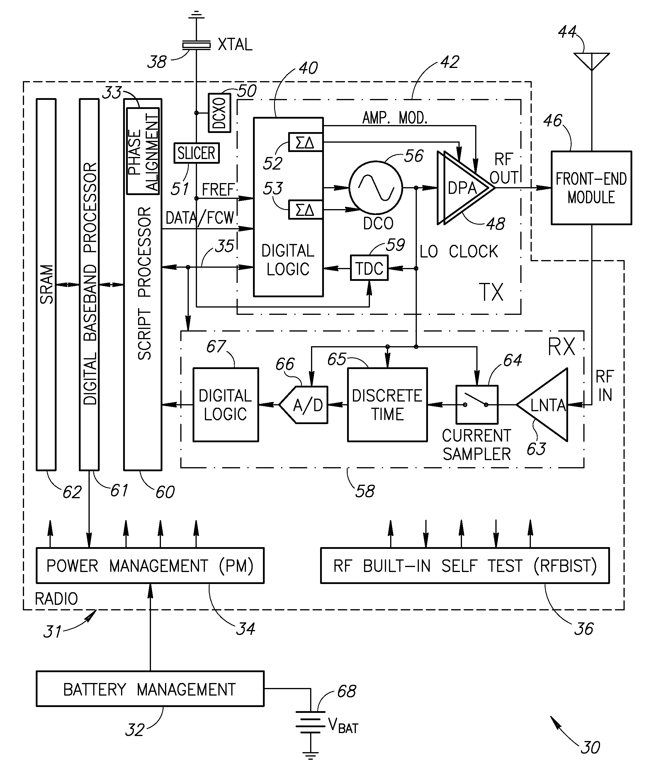 Phase alignment mechanism for minimizing the impact of integer-channel interference in a phase locked loop