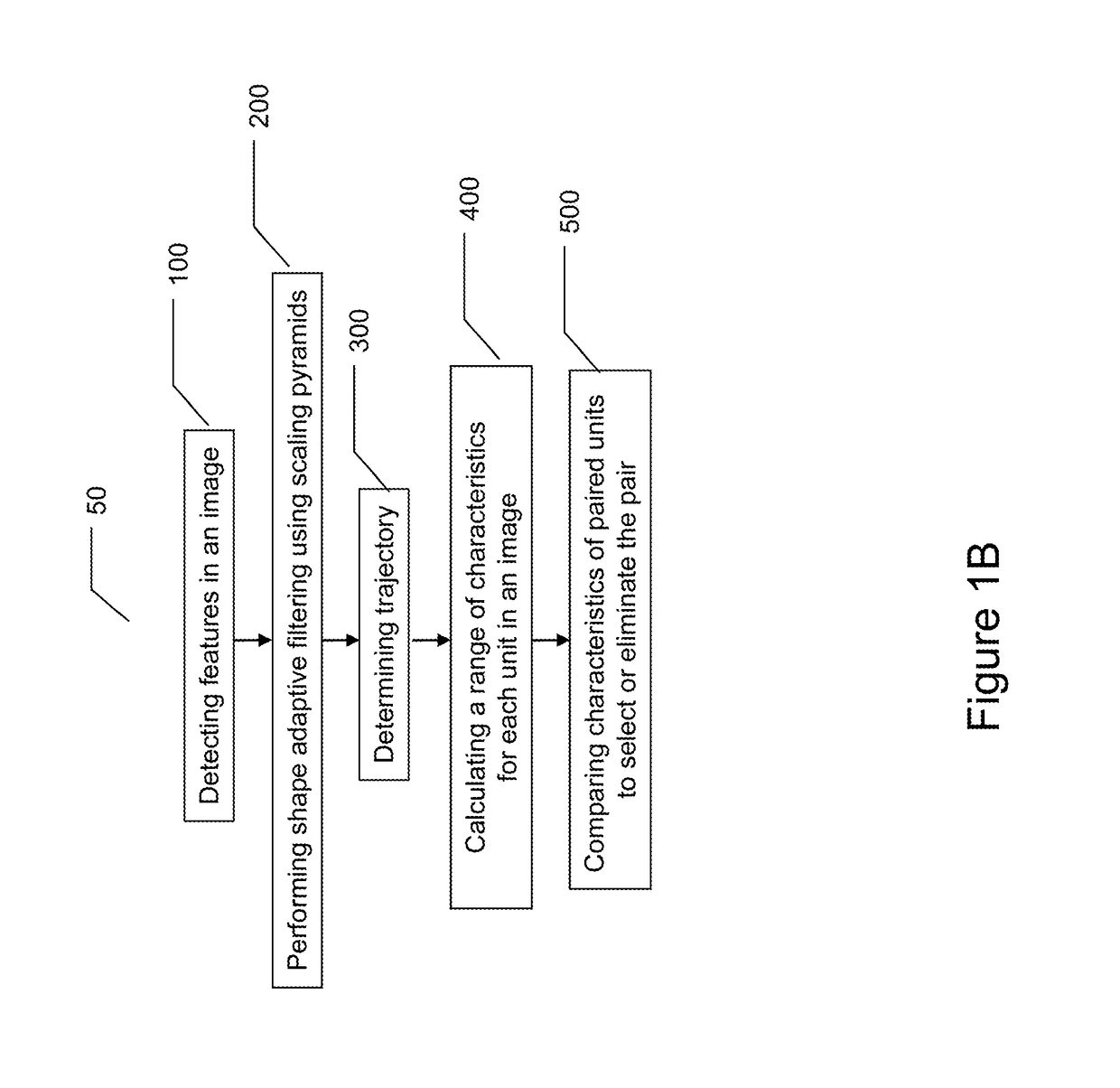 Method for accurately aligning and correcting images in high dynamic range video and image processing