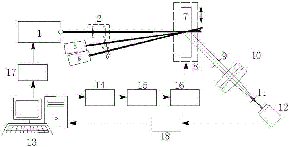 Automatic and rapid detection device for laser damage in optical components