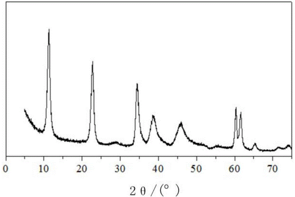 Modified magnalium composite oxide catalyst for acetone condensation as well as preparation method and application thereof