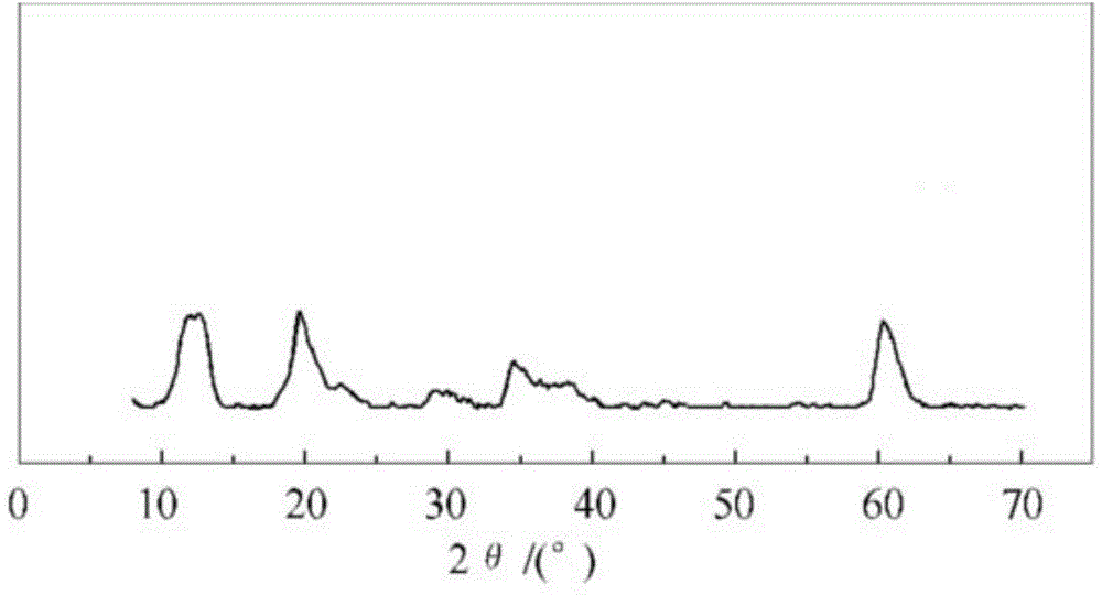 Modified magnalium composite oxide catalyst for acetone condensation as well as preparation method and application thereof