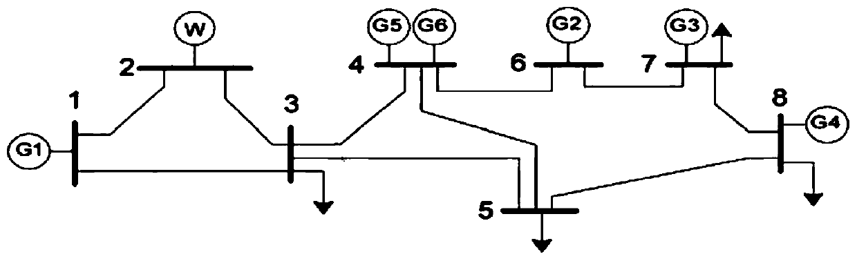 Multi-state power system scheduling method considering reliability and wind shear rate constraints