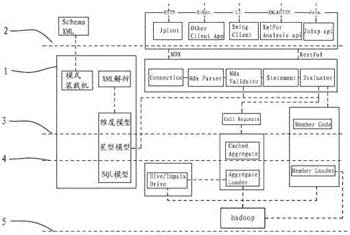 Application implementation method and system of a visual olap