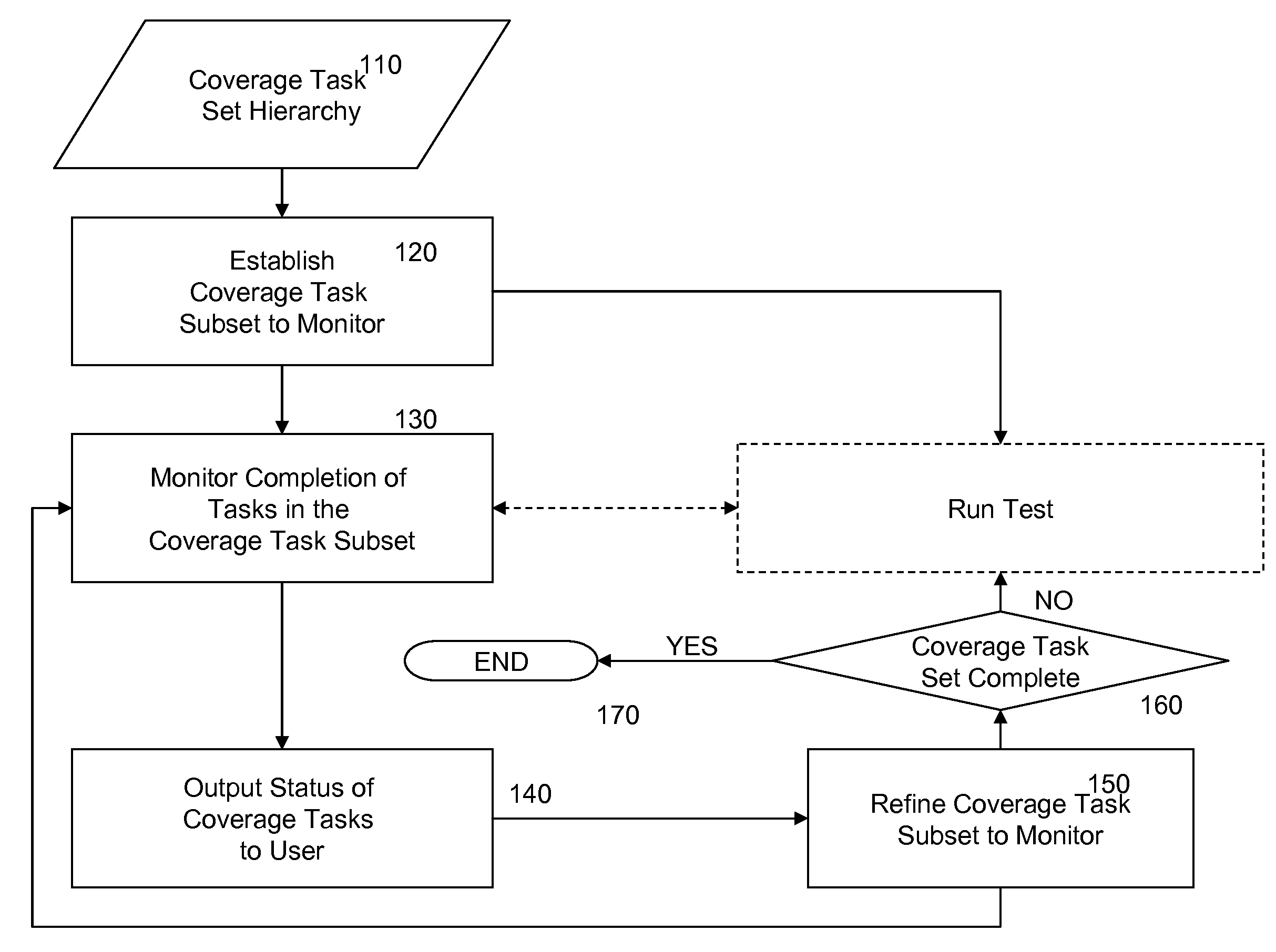 Selective Code Coverage Instrumentation