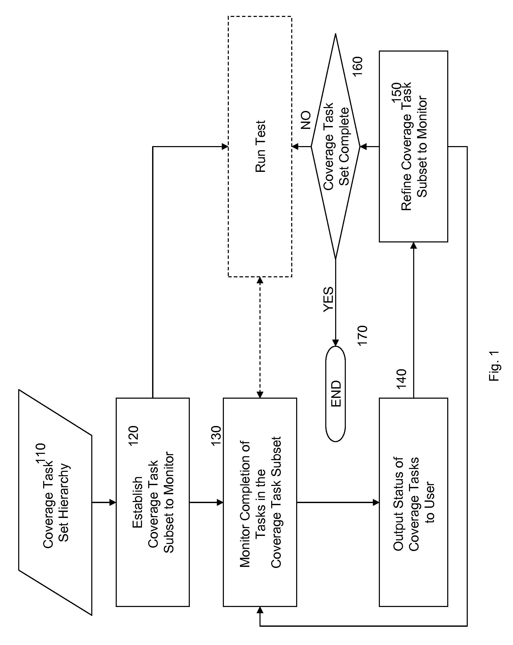 Selective Code Coverage Instrumentation