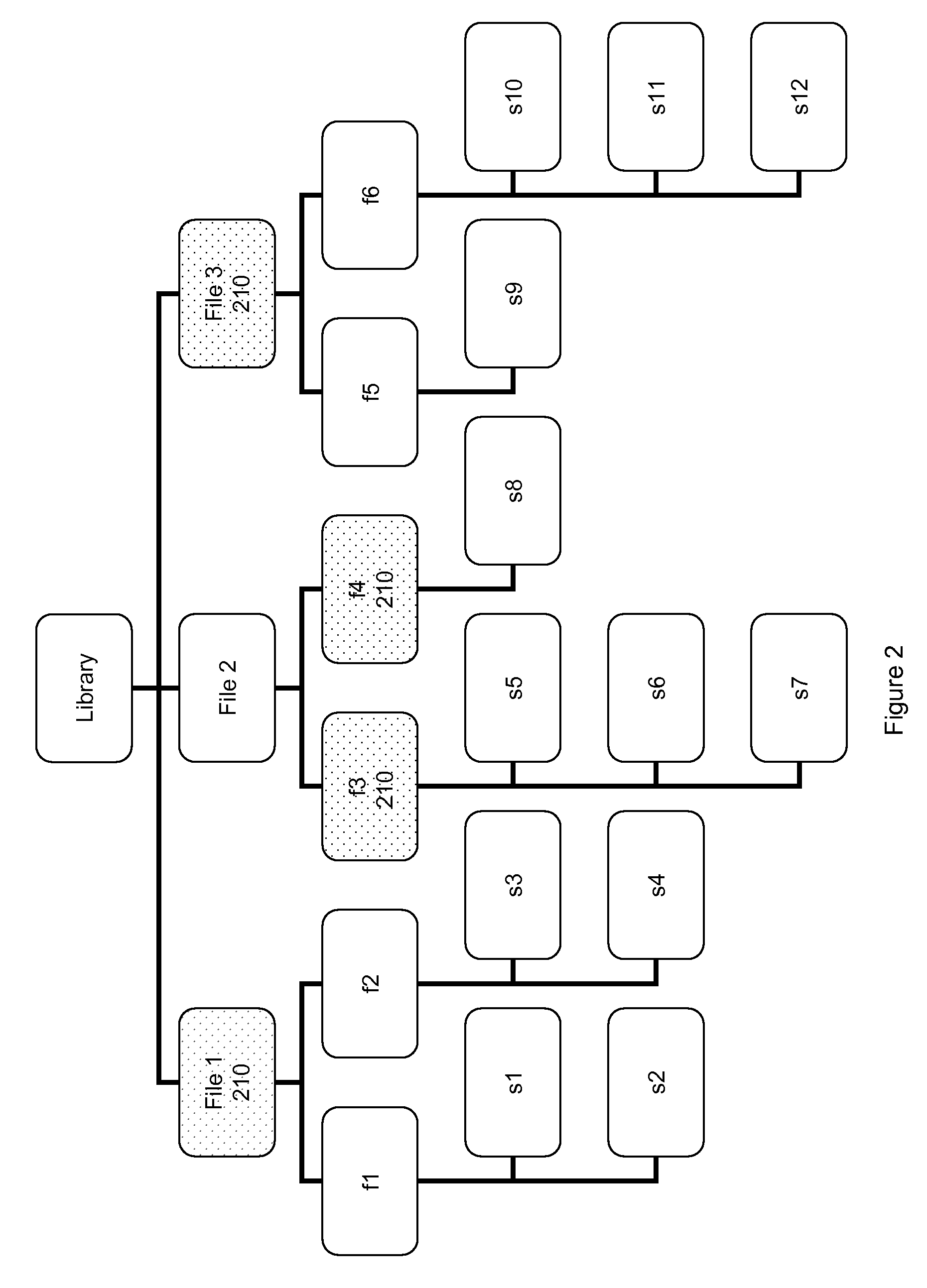 Selective Code Coverage Instrumentation