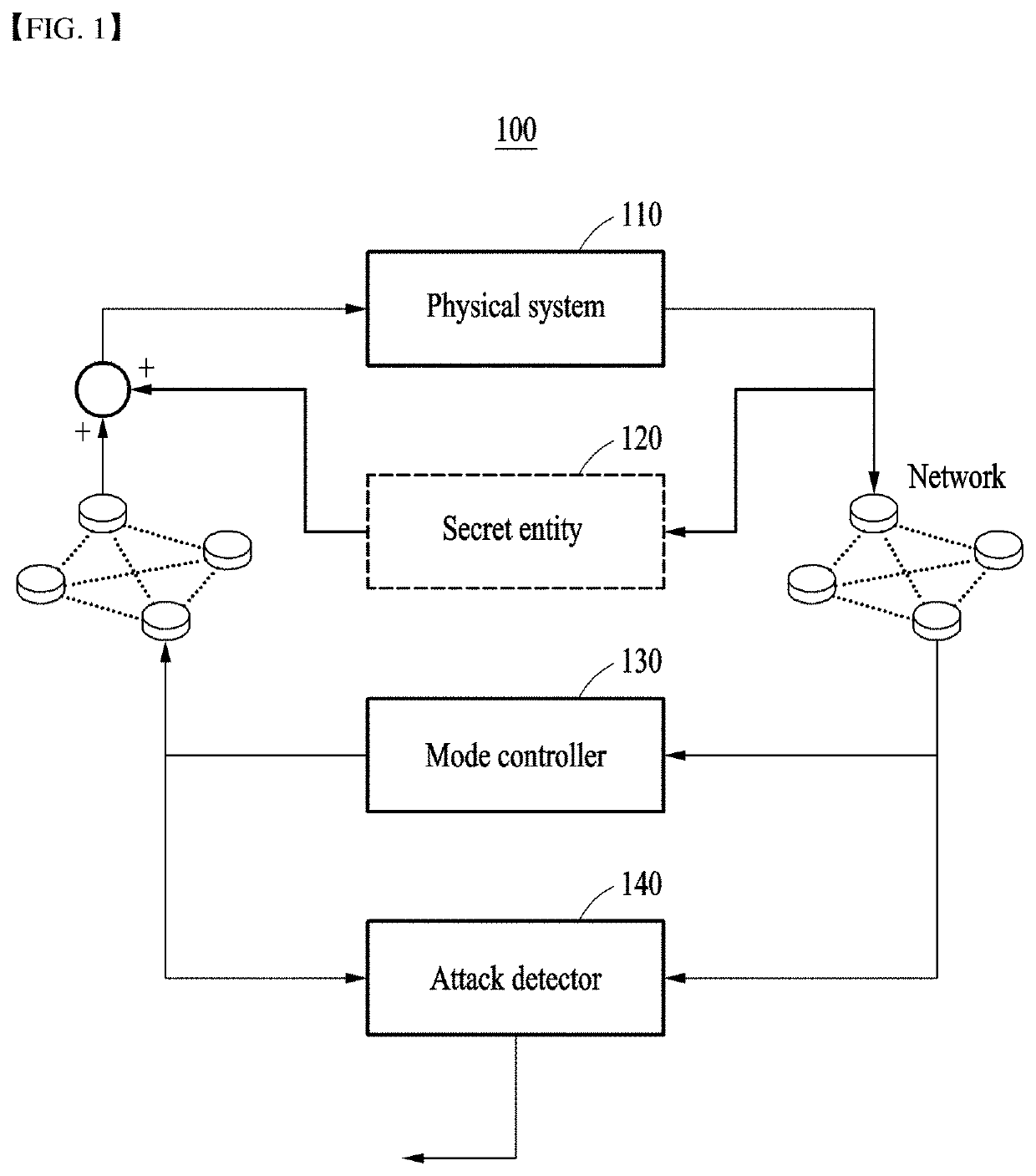 Cyber-physical system for detecting pole-dynamics attack