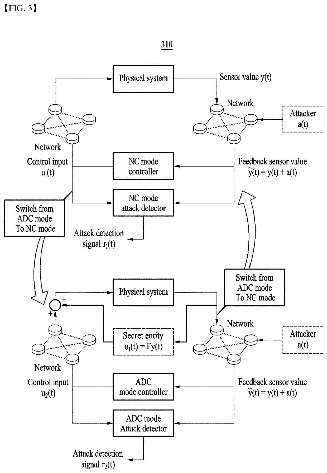 Cyber-physical system for detecting pole-dynamics attack