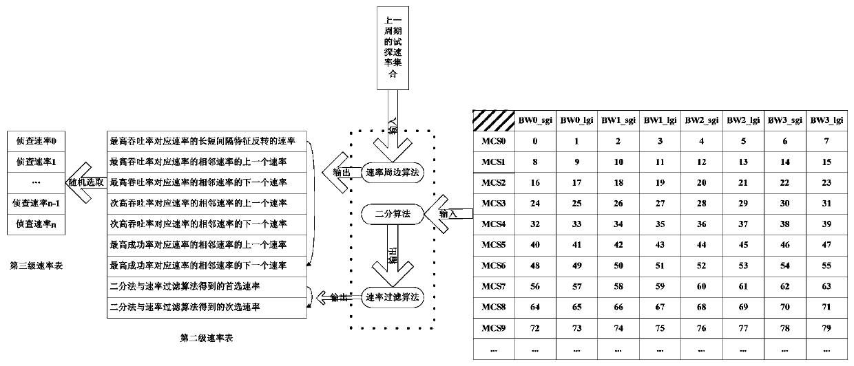 IEEE 802.11 AF detection rate selection method