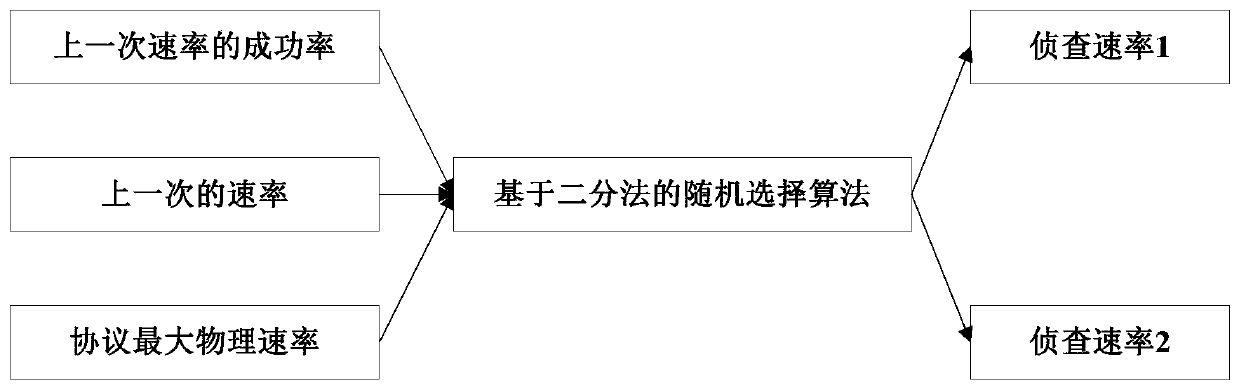 IEEE 802.11 AF detection rate selection method