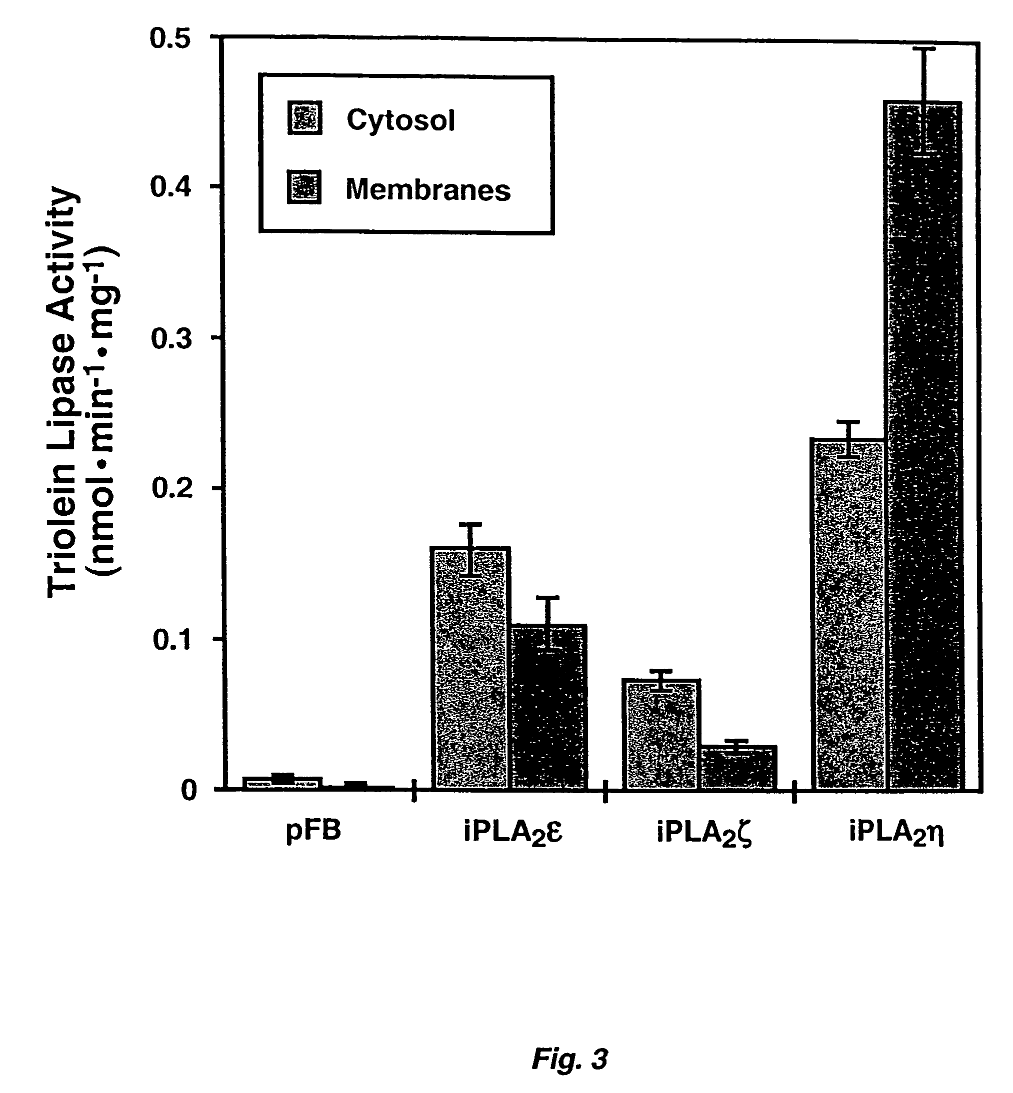 Identification, cloning, expression, and purification of three novel human calcium-independent phospholipase A2 family members possessing triacylglycerol lipase and acylglycerol transacylase activities