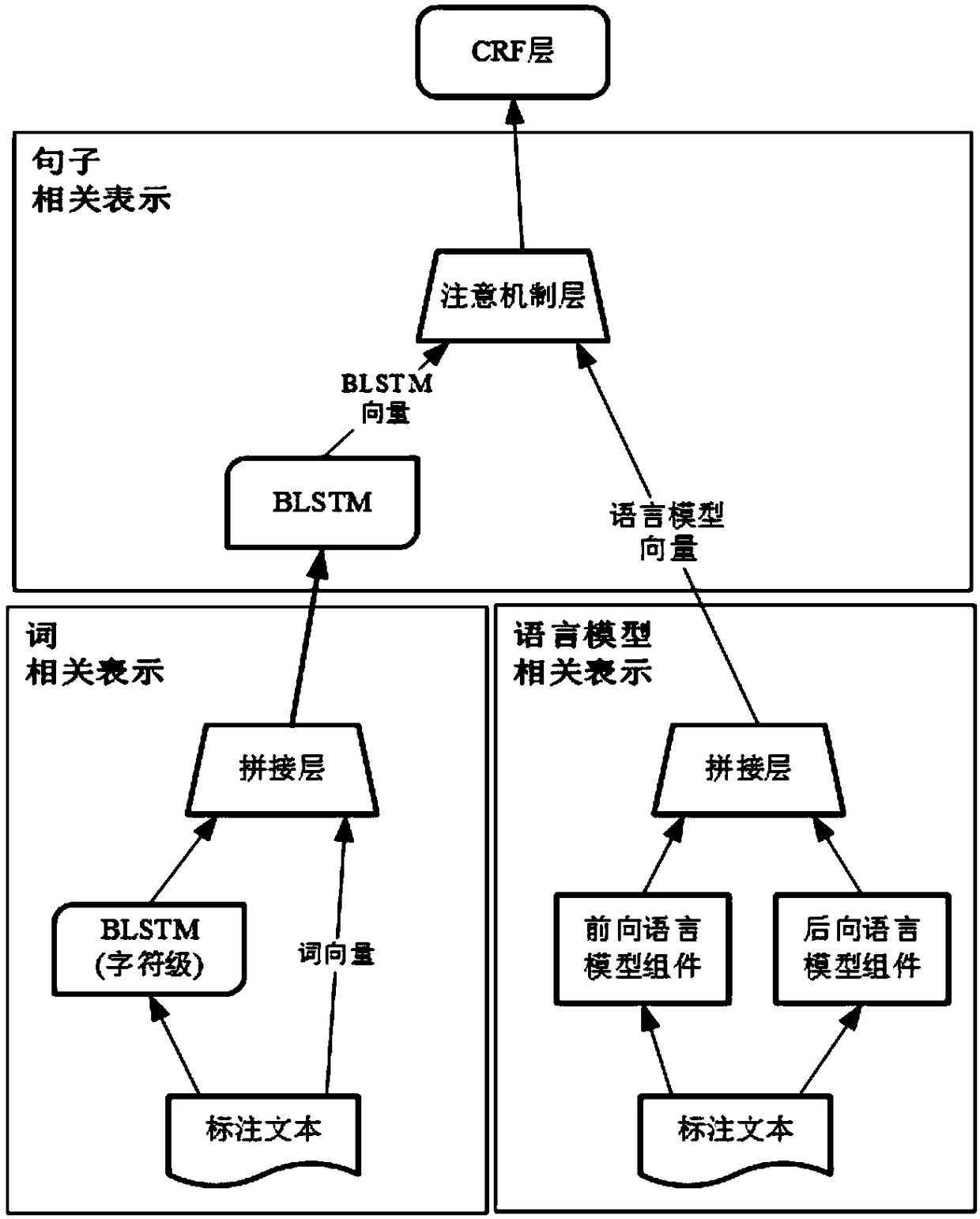 Mongolian named entity recognition method based on neural network and recognition system thereof