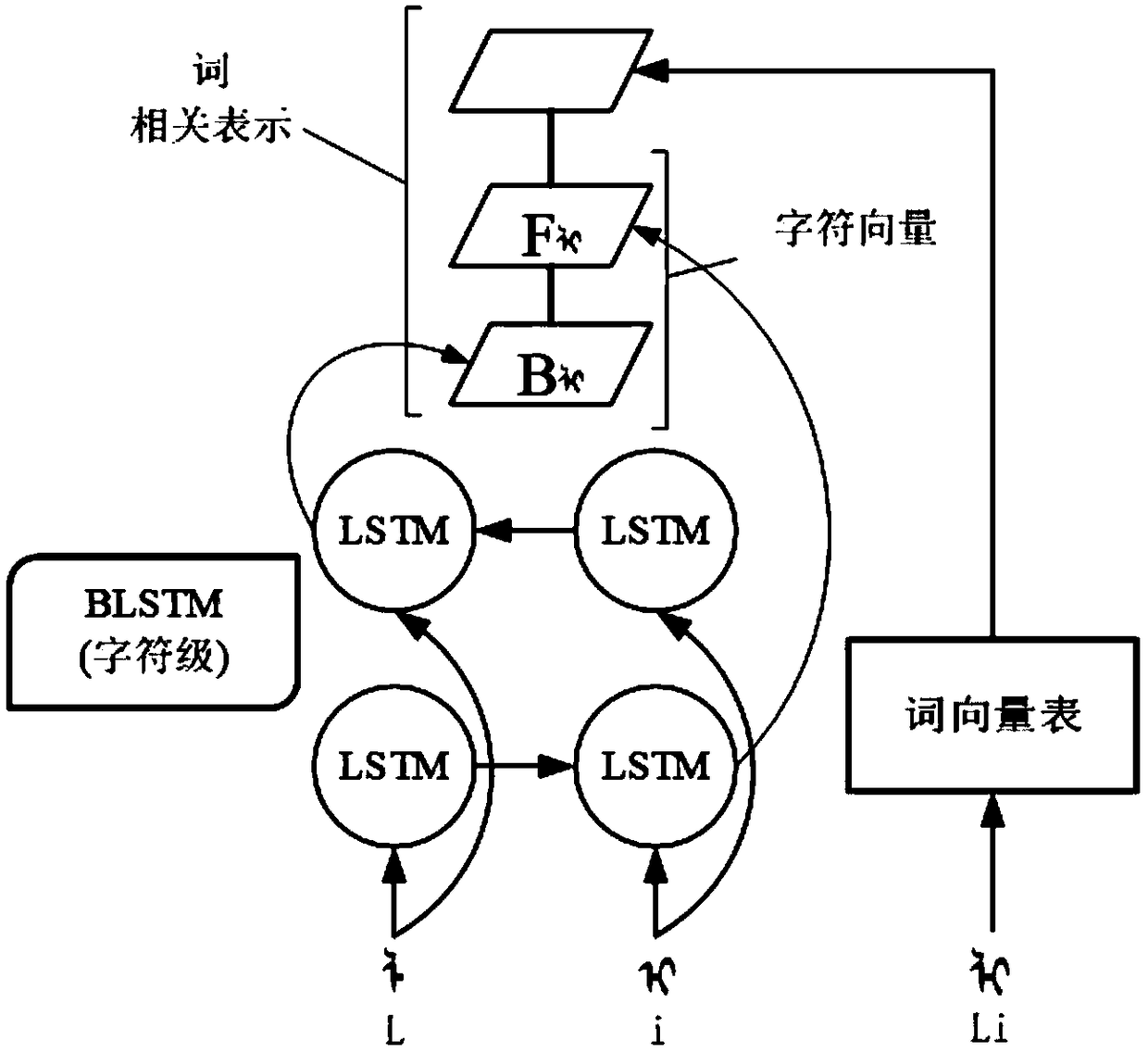 Mongolian named entity recognition method based on neural network and recognition system thereof