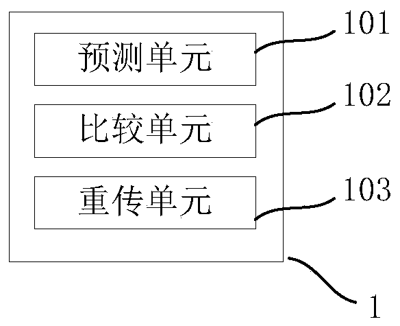 A method and device for reducing the freezing rate of video network playback