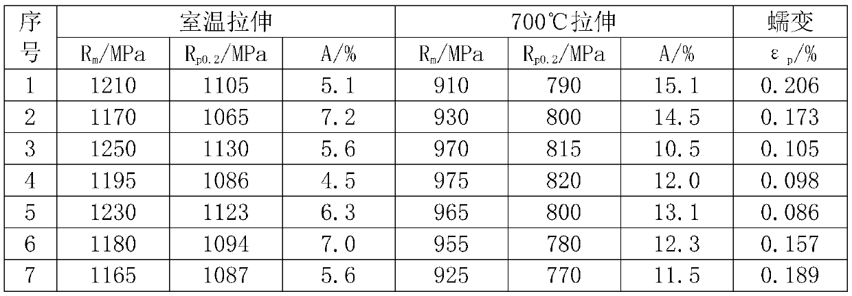 Ti2AlNb alloy and preparation method of Ti2AlNb alloy bar