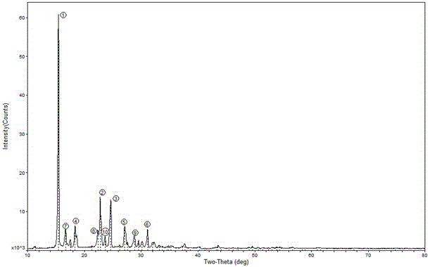 A kind of new crystal form of anilinoacetonitrile and preparation method thereof