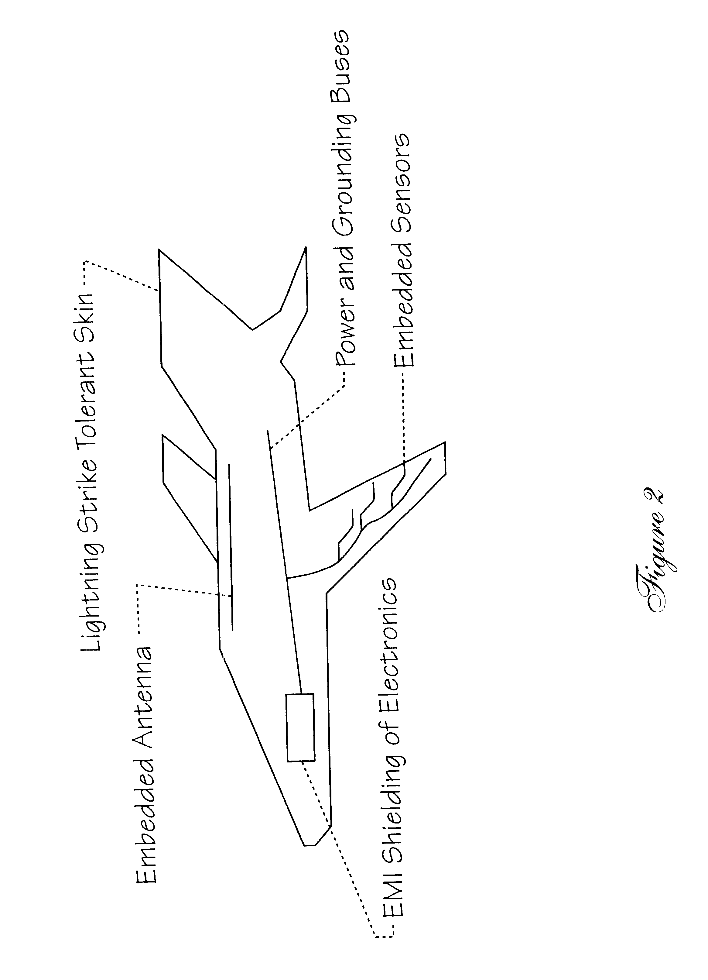 Super-wide band shielding materials